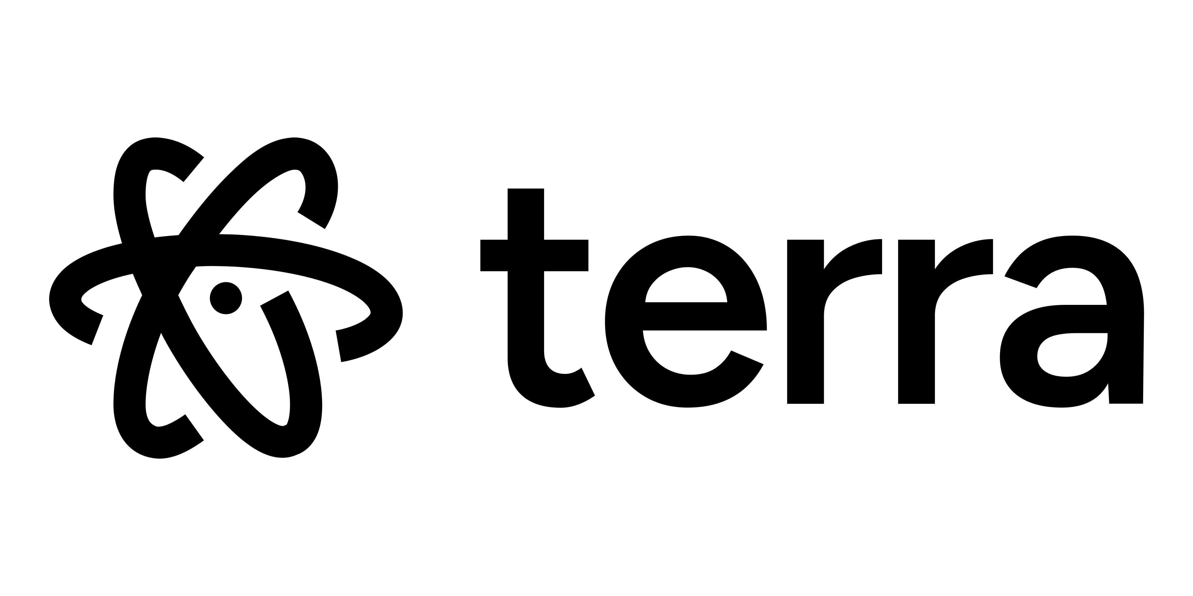 Terra Software